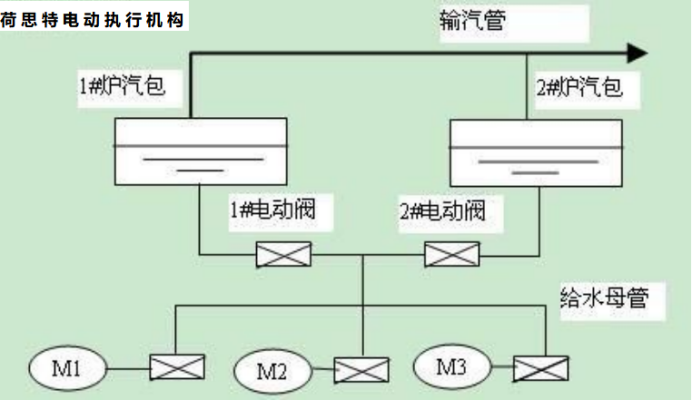 荷思特控制技術(蘇州)有限公司